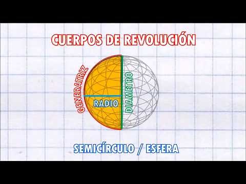 Elementos de la esfera