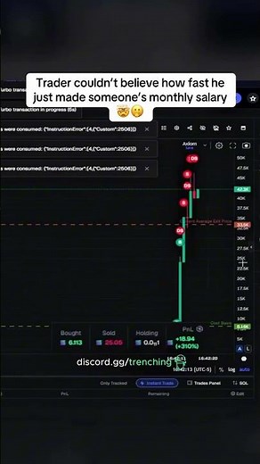 memecoin trading
