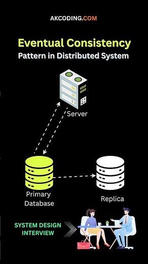 Eventual Consistency in Distributed Systems: Explained with Examples