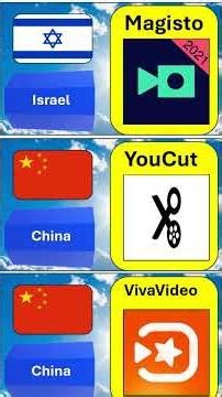 Top 20 Best Mobile Video Editing Apps 2026 📱 (Free & Pro | Country Ranked) 🌍