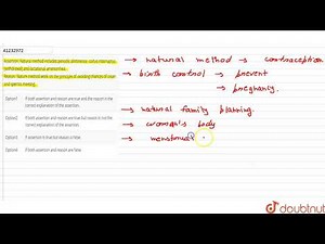 Assertion: Natural method includes periodic abstinence, coitus interruptus