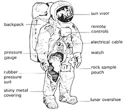 Space suit