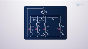 Video: Bus Impedance Matrix