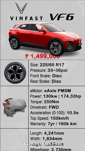 Quick Specs of Vinfast VF6 ECO BEV FWD - Crimson Red || carwahe