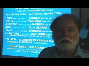 Yahuah: Hebrew Word Study 4min 44sec