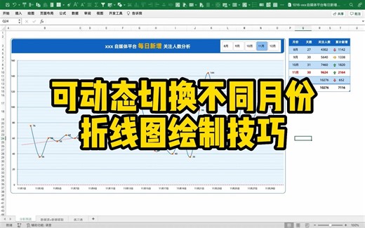 Excel图表｜5步，教你绘制动态折线图
