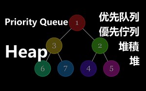 Heap 从简介到实现 | 堆 Priority Queue 优先队列