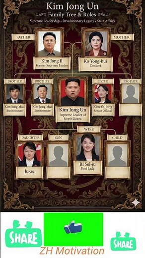 Kim Jong Un’s Family Tree: #PoliticalLegacy #WorldLeaders #GlobalPolitics #PowerAndPolitics
