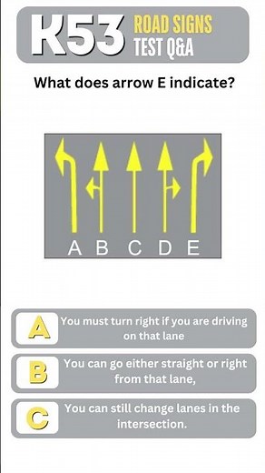 TEST 12 : SOUTH AFRICA TRAFFIC ROAD SIGNS : K53 LEARNER’S QUESTION AND ANSWER