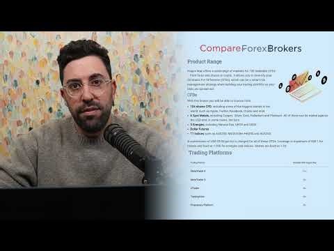 Top 6 Unregulated Forex Brokers for US Traders (2025)