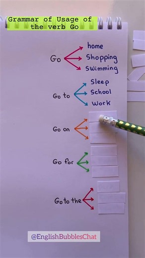 Learn English – How to Use “Go” Correctly #shorts #learnenglish