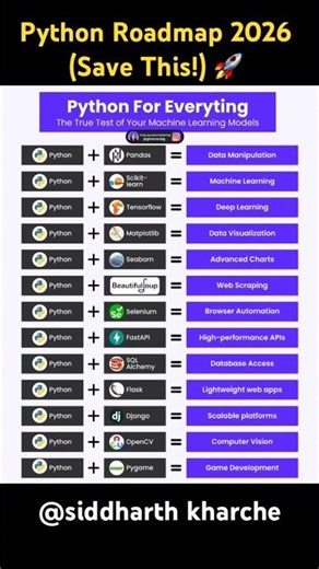 Python Roadmap 2026 (Save This!) 🚀 #python #webdevelopment #genai #aiagents