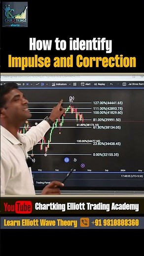 How to Identify Impulse and Correction in Elliott Wave | #elliottwave #trading