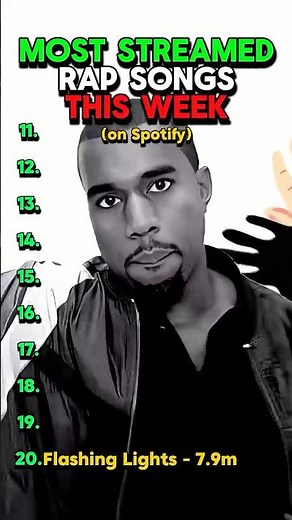 Most POPULAR Rap Songs This Week