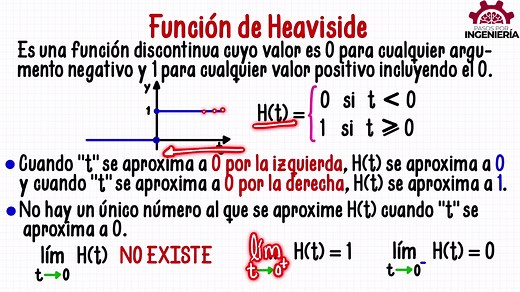 FUNCIÓN DE HEAVISIDE (FUNCIÓN ESCALON UNITARIO) - Explicación de la función y sus LÍMITES LATERALES | Estudia Con Marisol