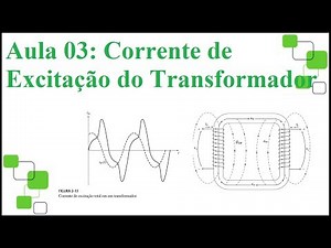 Transformadores (3/7) Corrente de excitação