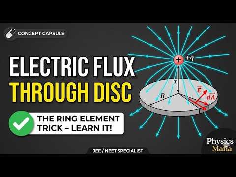 ⚡Electric Flux Through a Disc | Formula, Derivation & Concepts | JEE & NEET Physics
