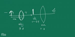 Example 9.73 The separation between the objective and the eye-p... | Filo