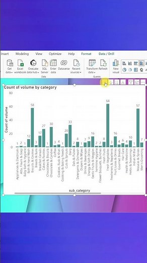 HOW TO CREATE HIERACHY AND ENABLE DRILL DOWN IN POWER BI #powerbi #datamodeling #drilldown #dax
