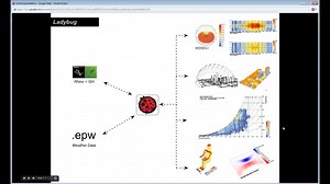 【Grasshopper插件】Getting Started With Ladybug