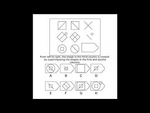 Raven's Progressive Matrices Test