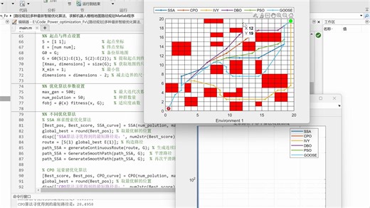 [路径规划]多种最新智能优化算法、求解机器人栅格地图路径规划Matlab程序