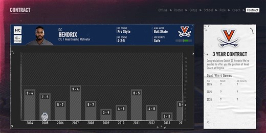 Fun Challenges in College Football 25