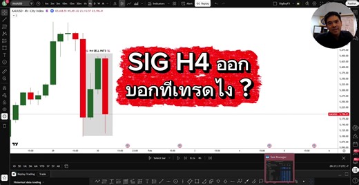 วิธีเทรด SIG H4 สำหรับมือใหม่