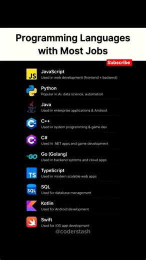 Programing language With Most Jobs. #computer #computereducation #programminglanguage