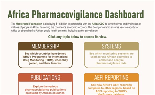 Akros - Africa CDC - PV dashboard