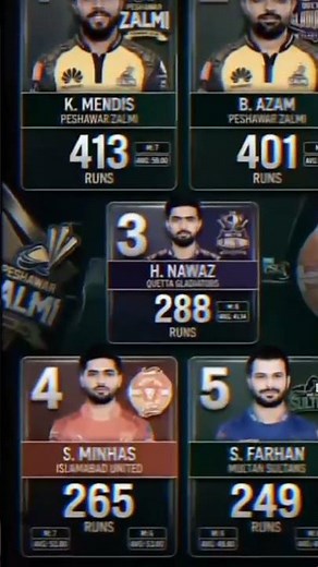 PSL 2026 Top5 Run Scorers LEAK🔥#WicketLeaks#PSL2026#BabarAzam #KusalMendis#PSL #PakistanCricket#Top5