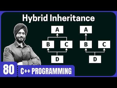 Hybrid Inheritance in C++