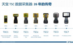 走进天宝 -TSC7产品研发