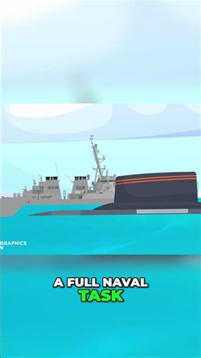 US Nuclear Submarine Near Mexico: War Alert? #shorts