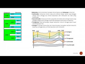 Belajar MineScape 5.7 Part 5 Membuat Schema