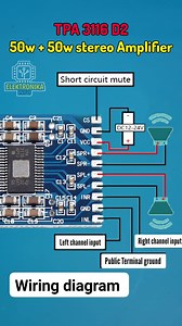 POWER AMPLIFIER CLASS D TPA3116 wiring diagram #fblifestyle #amplifier #electronic #reels #schematic | Elektronika info