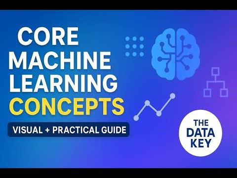 Core Machine Learning Concepts Explained | Practical & Visual Tutorial for Beginners (2025) | #ml