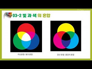 색의+속성과+혼합