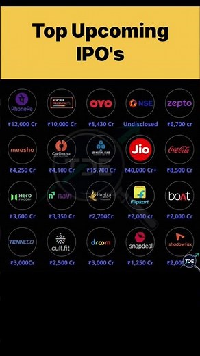 “Top 20 Upcoming IPOs in India 2025 | Biggest Listings You Can’t Miss!”
