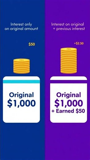 Simple vs Compound Interest – The Most Important Money Lesson You Will Ever Learn