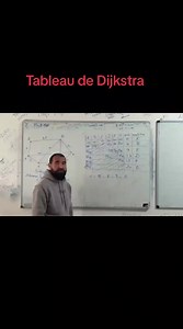 Motivation in Learning Mathematics: Dijkstra's Table