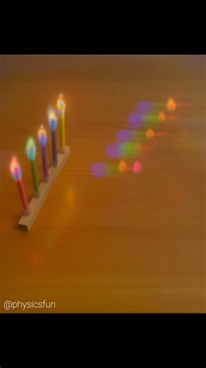 Color Flame Birthday Candle Physics: the colored parts of these candle flames are due to excitation of specific chemical elements mixed into the wax. When viewed through a diffraction grating some of the prominent emission frequencies (electrons jumping between quantum energy levels) can be seen as “ghost” images to the side as the grating separates the light into the spectrum emitted by each flame. Most notably the yellow candle has a strong yellow/orange emission line from sodium, the red cand