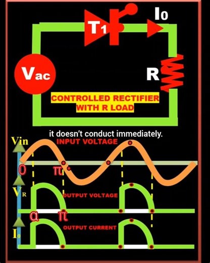 Controlled Rectifier with R load