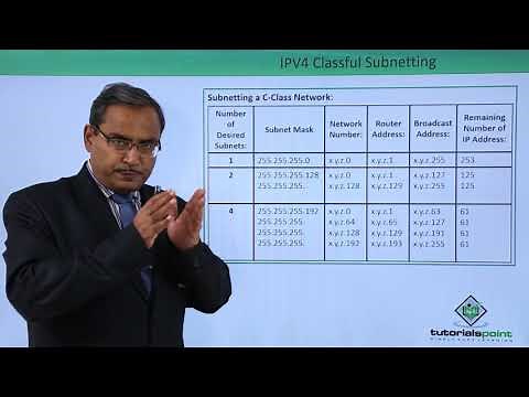 IPV4 Classful Subnetting