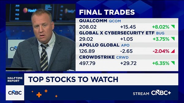 Final trades: Qualcomm, Apollo Global, Crowdstrike and the BUG