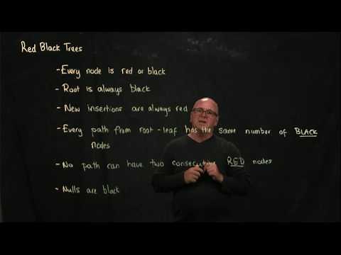 Red Black Tree 1 The Rules