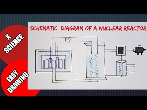 How to draw schematic diagram of nuclear reactor easily