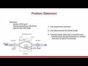 #Abaqus Tutorials: Heat Transfer of a Tube Under Hot Gas and Active Cooling (Convection/Conduction)