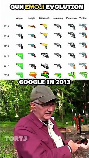GUN EMOJI EVOLUTION | MEME | #shorts#memes