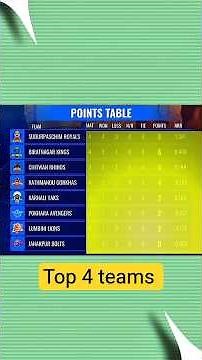 NPL 2025 Updated Points Table After Today’s Match